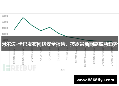 阿尔法-卡巴发布网络安全报告，披露最新网络威胁趋势